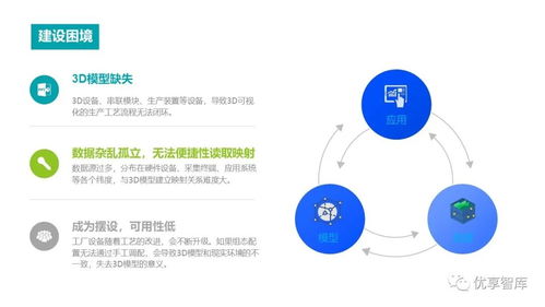 融合3D數字孿生與數字文創 新一代智慧工廠解決方案的創新應用