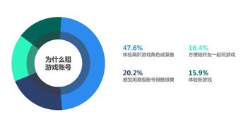 5G云游戲時代，刀鋒互娛以“體驗式創新”撬動游戲服務市場