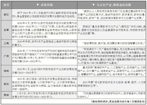 數(shù)字經(jīng)濟(jì)新賽道上文化產(chǎn)業(yè)機(jī)遇 數(shù)字文化創(chuàng)意內(nèi)容應(yīng)用服務(wù)的藍(lán)海